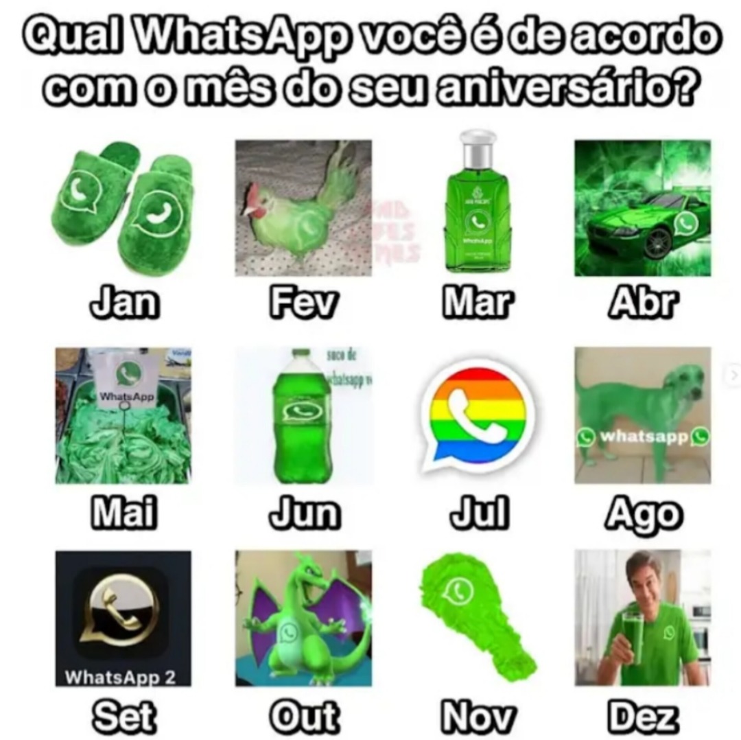Chart titled Qual WhatsApp você é de acordo com o mês do seu aniversário, twelve months each with a WhatsApp-branded object